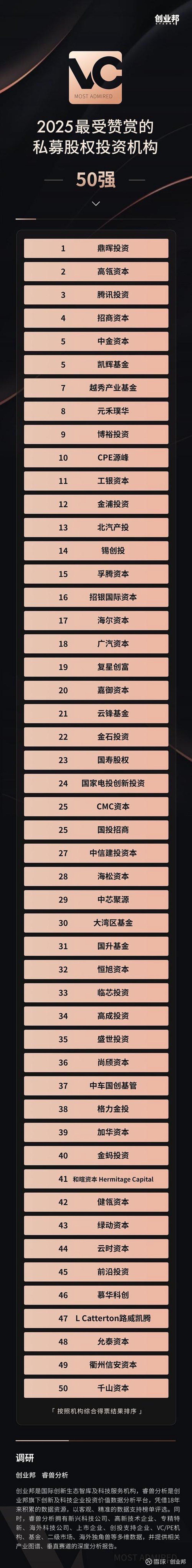 投资管理行业：探索未来的方向