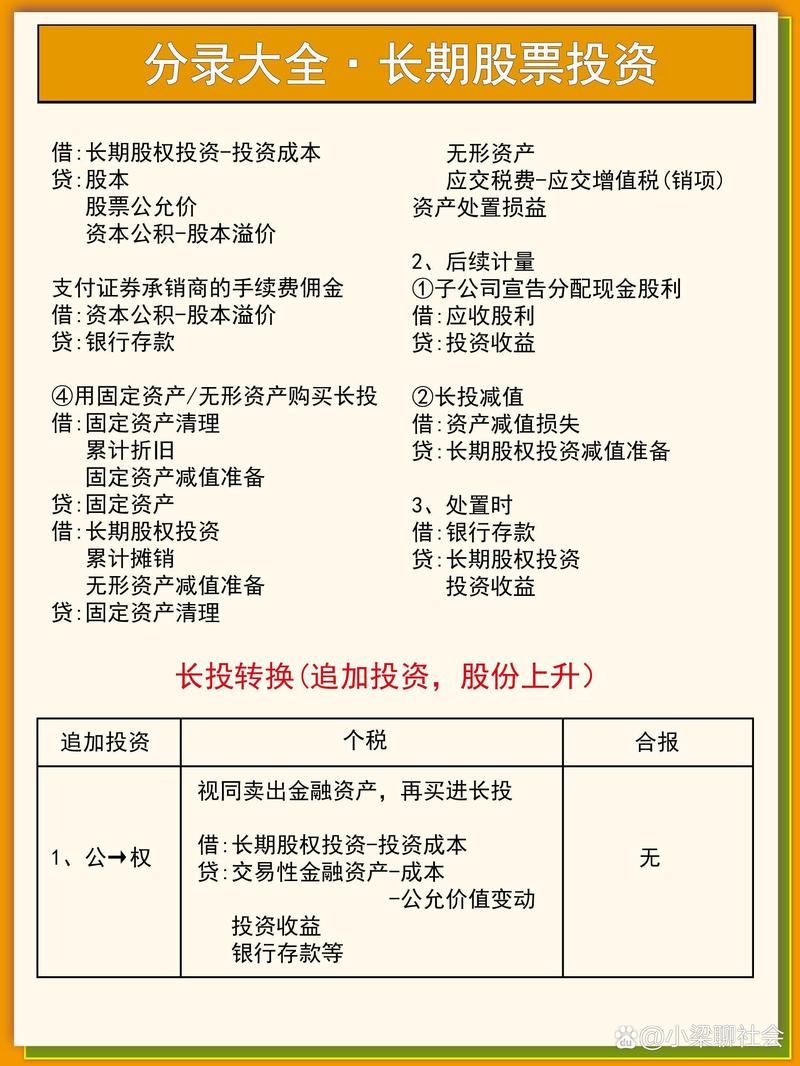 投资管理行业：探索未来的方向
