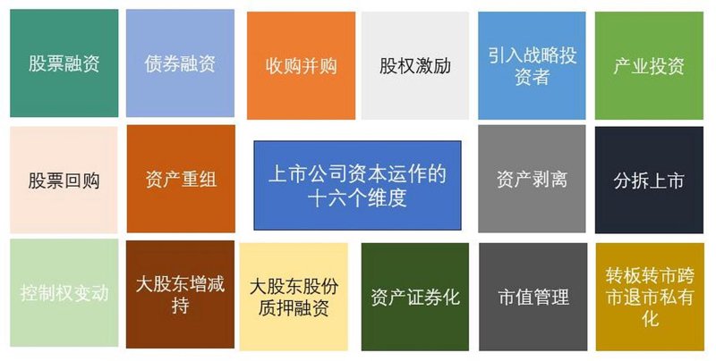 投资咨询